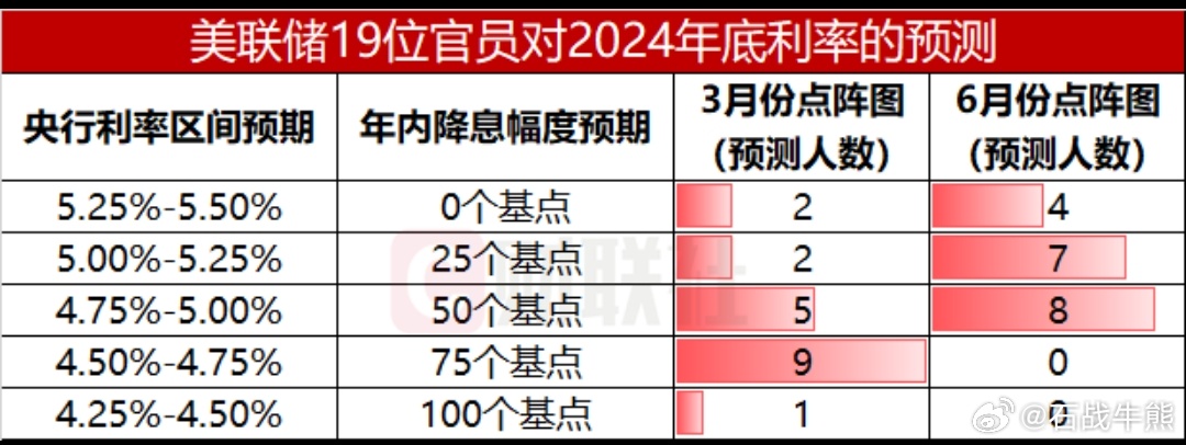 美联储宣布降息25个基点，影响与后果