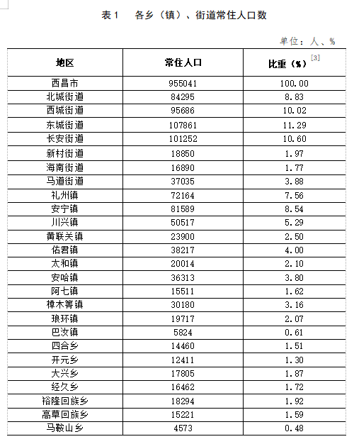 双浦镇最新天气预报通知