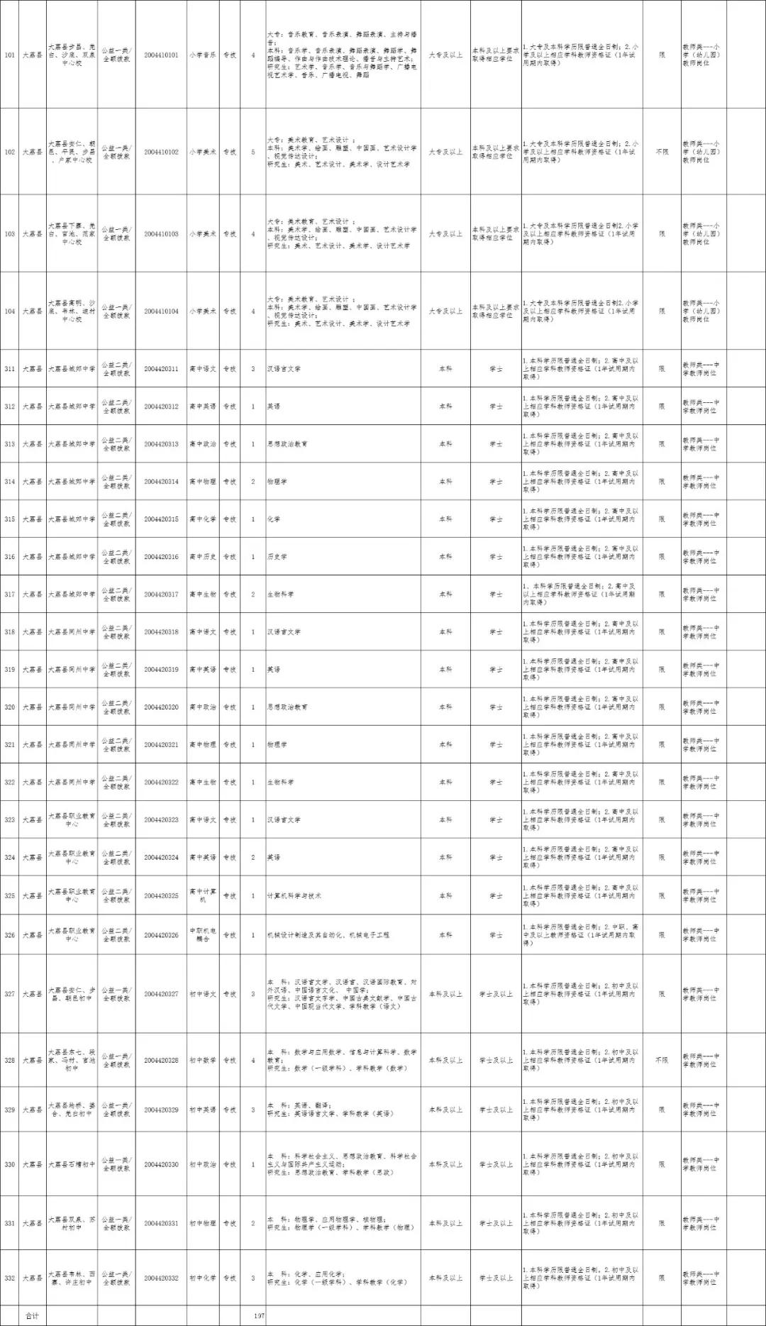 大荔县成人教育事业单位最新招聘启事概览