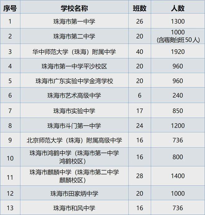 珠海市人口计生委最新项目助力人口均衡发展，提升民生福祉