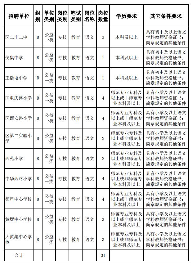 巨野县交通运输局招聘启事概览