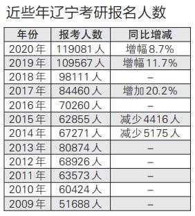 考研人数连续两年下降，分析原因并提出解决方案