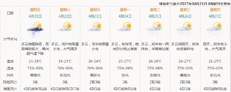 北陡镇天气预报更新通知