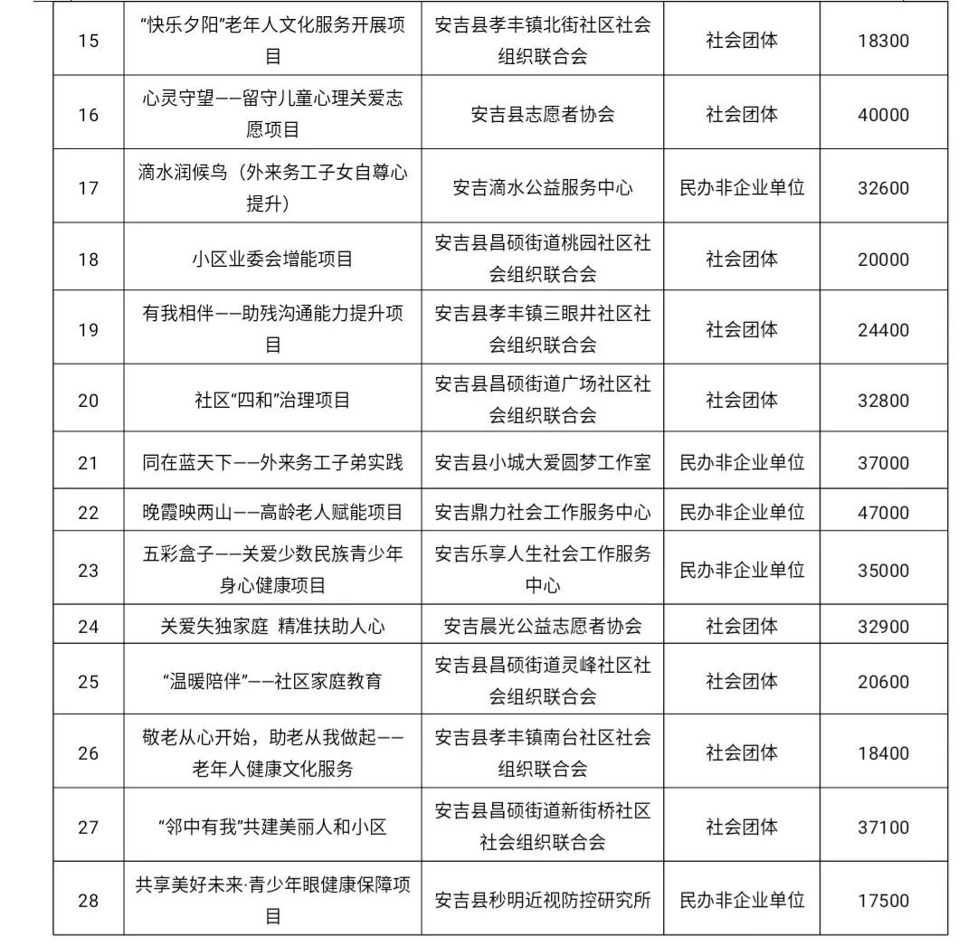 青原区级托养福利事业单位项目最新探讨与策略