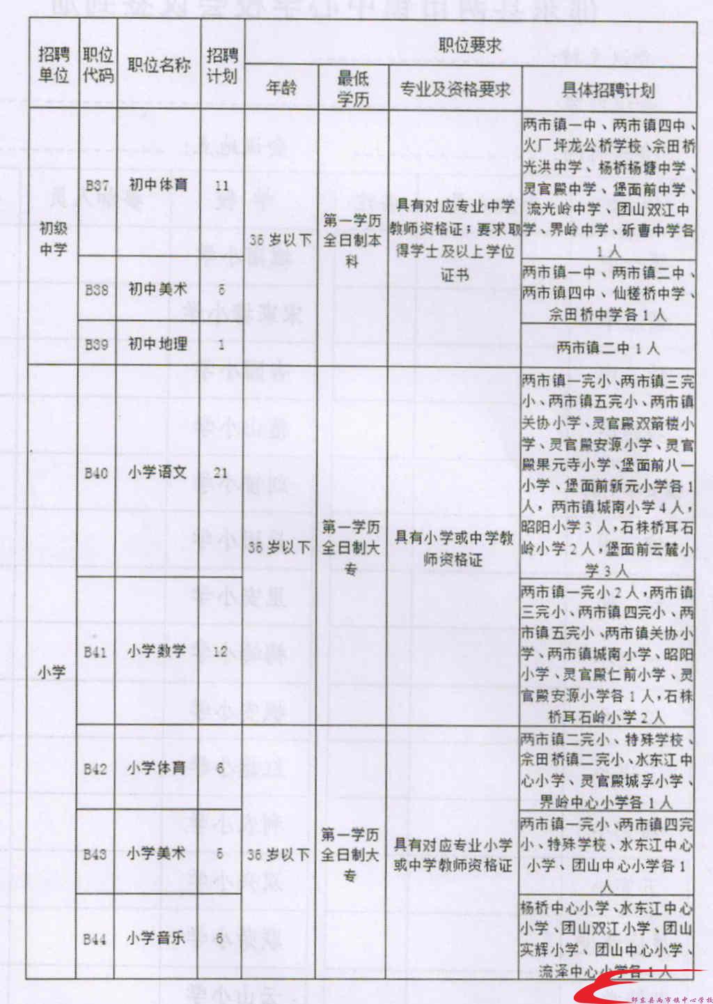 旅顺口区成人教育事业单位项目探索与实践的最新进展