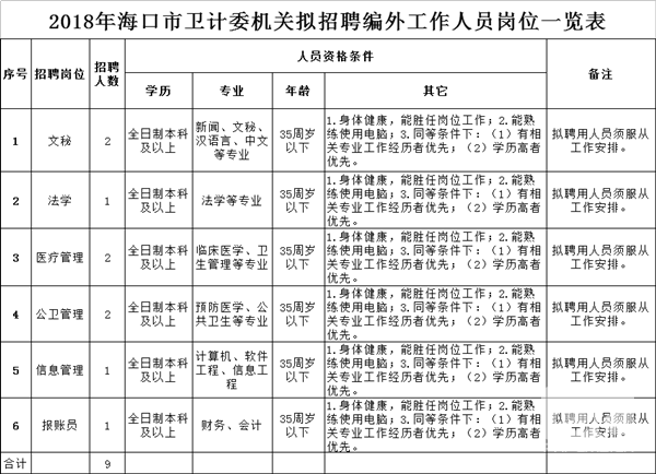 银海区计生委招聘信息与职业发展展望