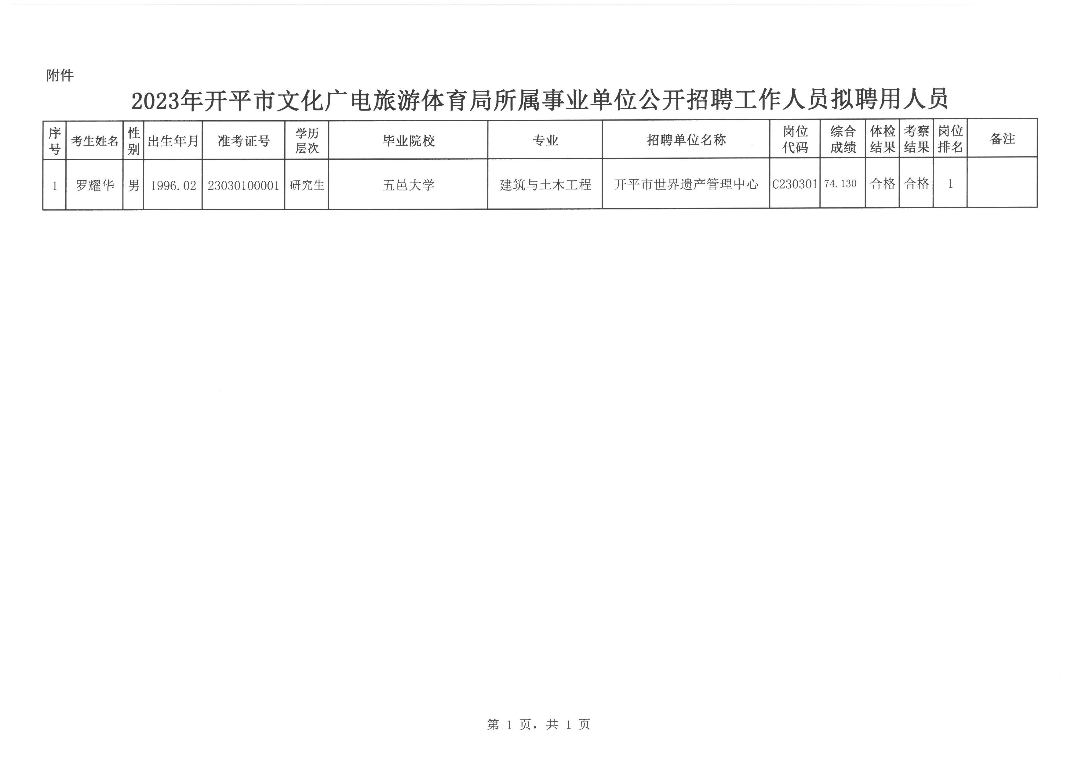 都安瑶族自治县文化广电体育和旅游局招聘启事概览