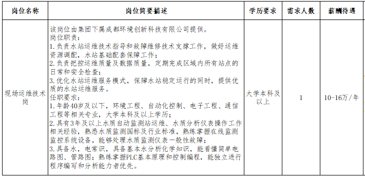 成都市园林管理局最新招聘信息与内容探讨