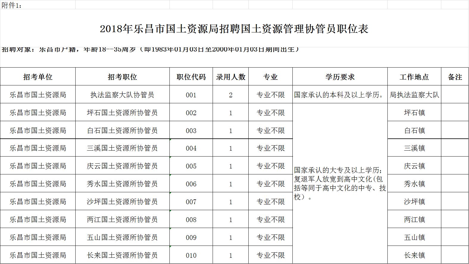 锡林郭勒盟市国土资源局招聘概况及职业机遇探讨