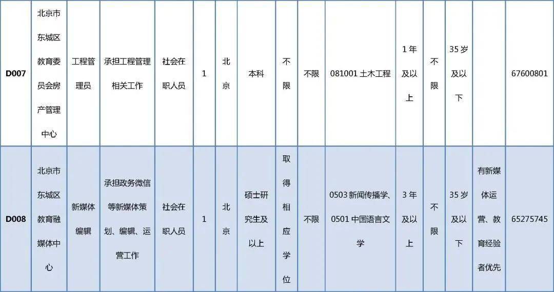 洛浦县殡葬事业单位招聘信息与行业发展趋势探讨