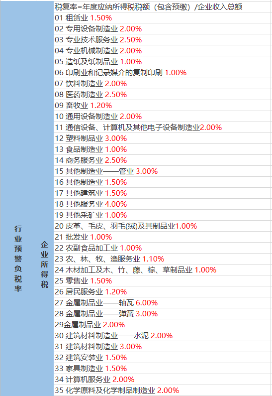 西善桥街道天气预报更新通知