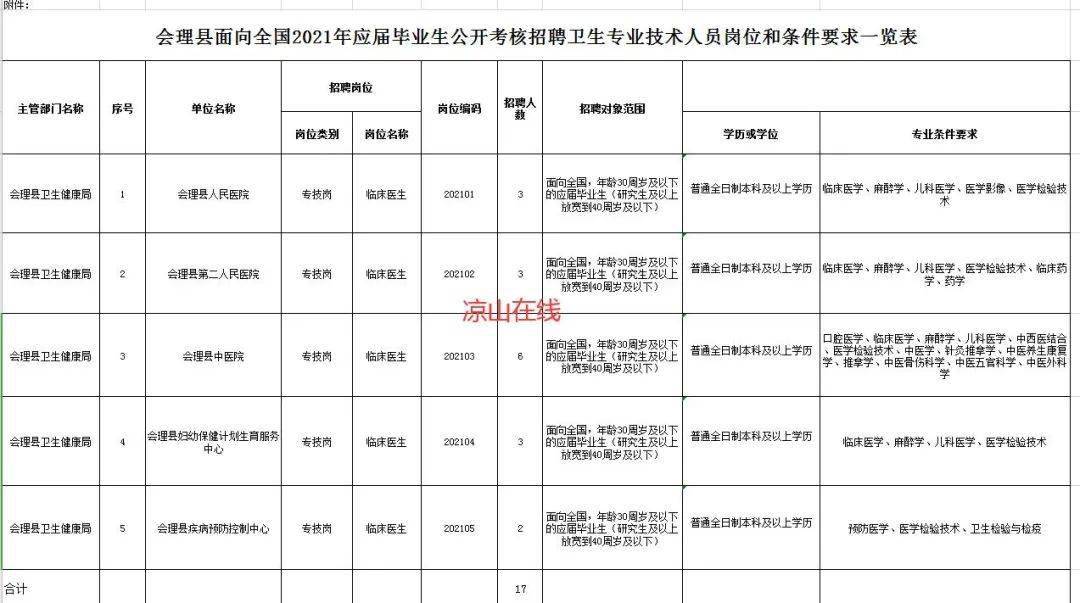 会理县公安局最新招聘公告全面解析