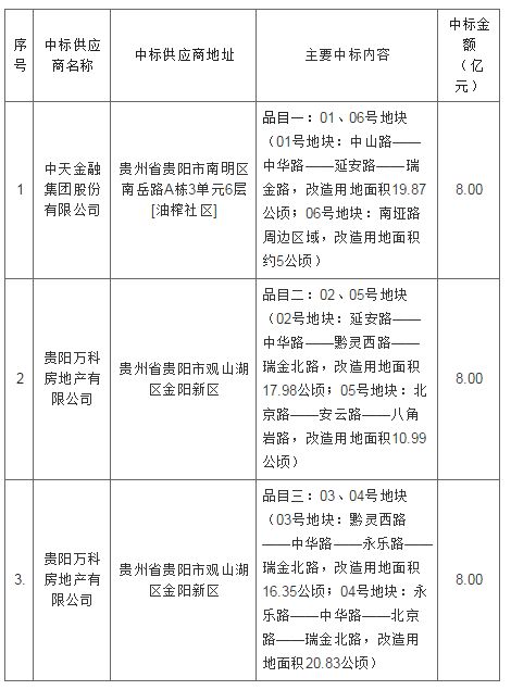 贵阳市联动中心最新发展战略蓝图