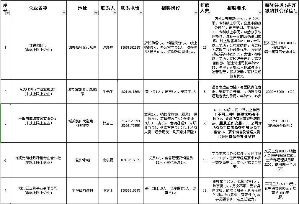 四丰乡最新招聘信息详解及解读