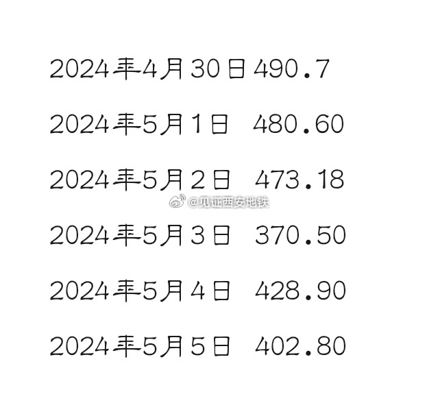 2024年，个位天数倒计时