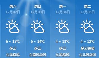 双河街道天气预报更新通知