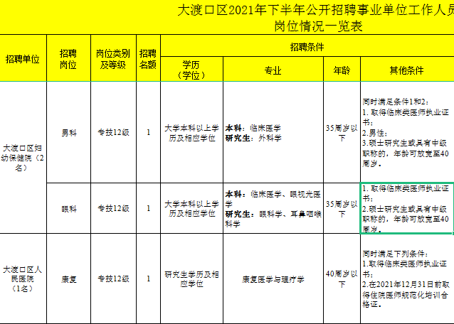 大渡口区特殊教育事业单位人事任命动态更新