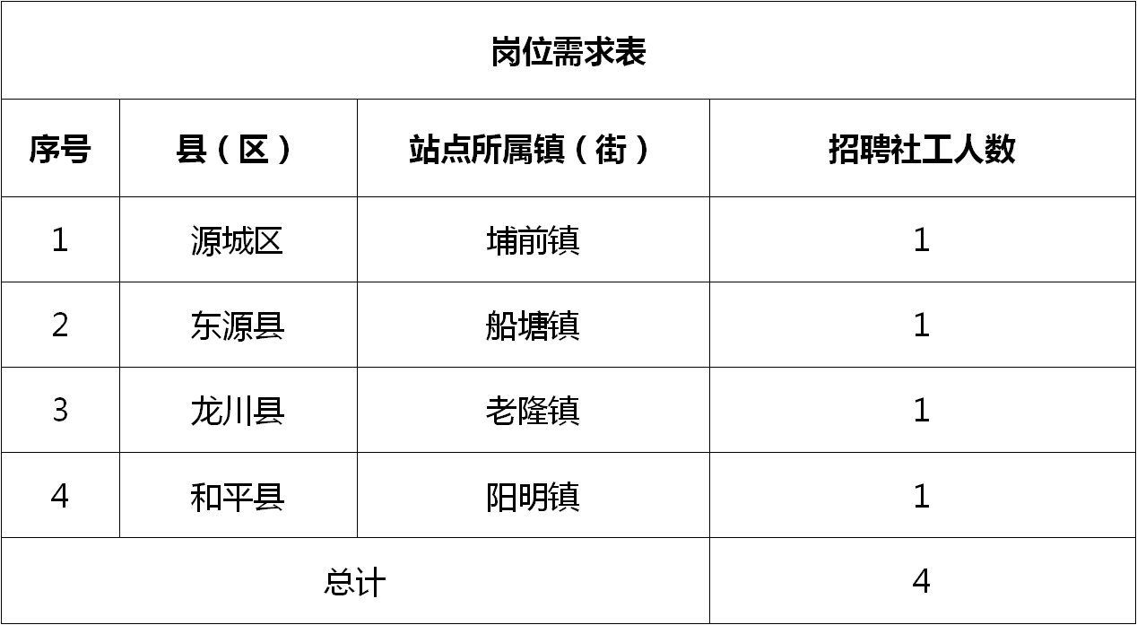 洪濑镇最新招聘信息全面解析