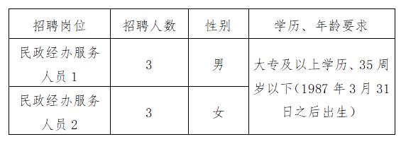 八宿县殡葬事业单位招聘信息与行业趋势解析