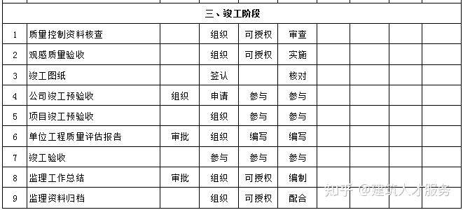 宁河县级公路维护监理事业单位招聘公告及解读