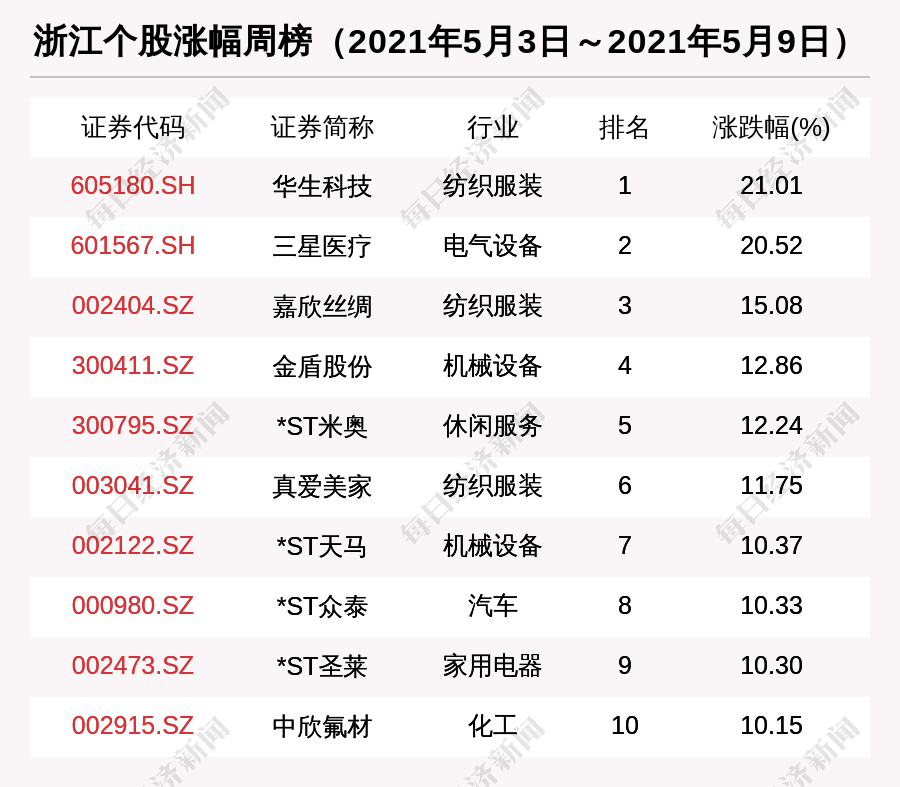 周家村民委员会天气预报更新