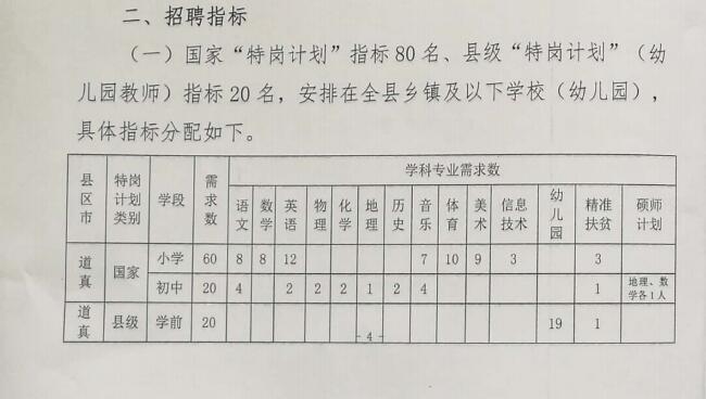 朝阳县特殊教育事业单位最新招聘信息解读与招聘动态速递