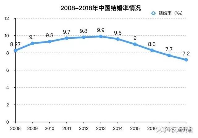 德国生育率跌至1.4以下