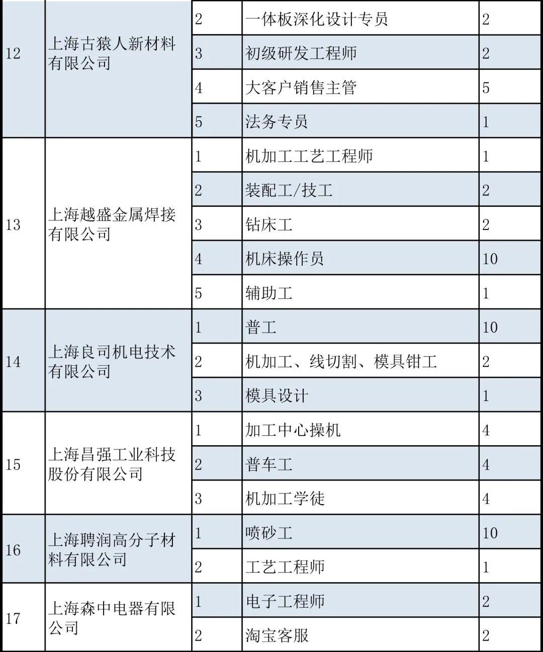 松林镇最新招聘信息汇总