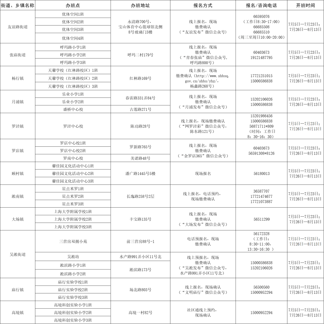 新青区自然资源和规划局招聘启事概览