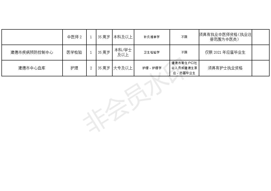 长武县康复事业单位最新招聘公告概览