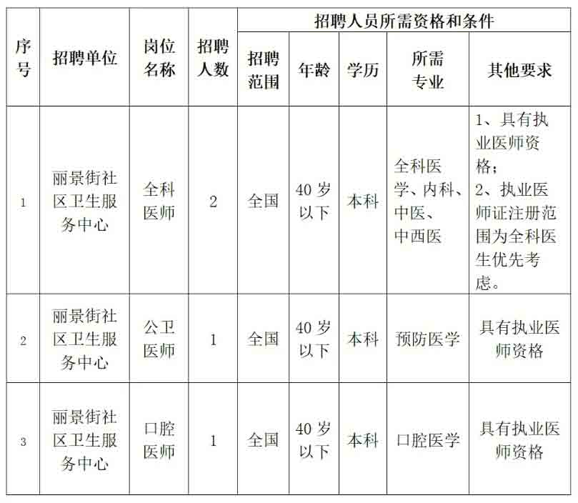 榆阳区科技局招聘信息与职位详解