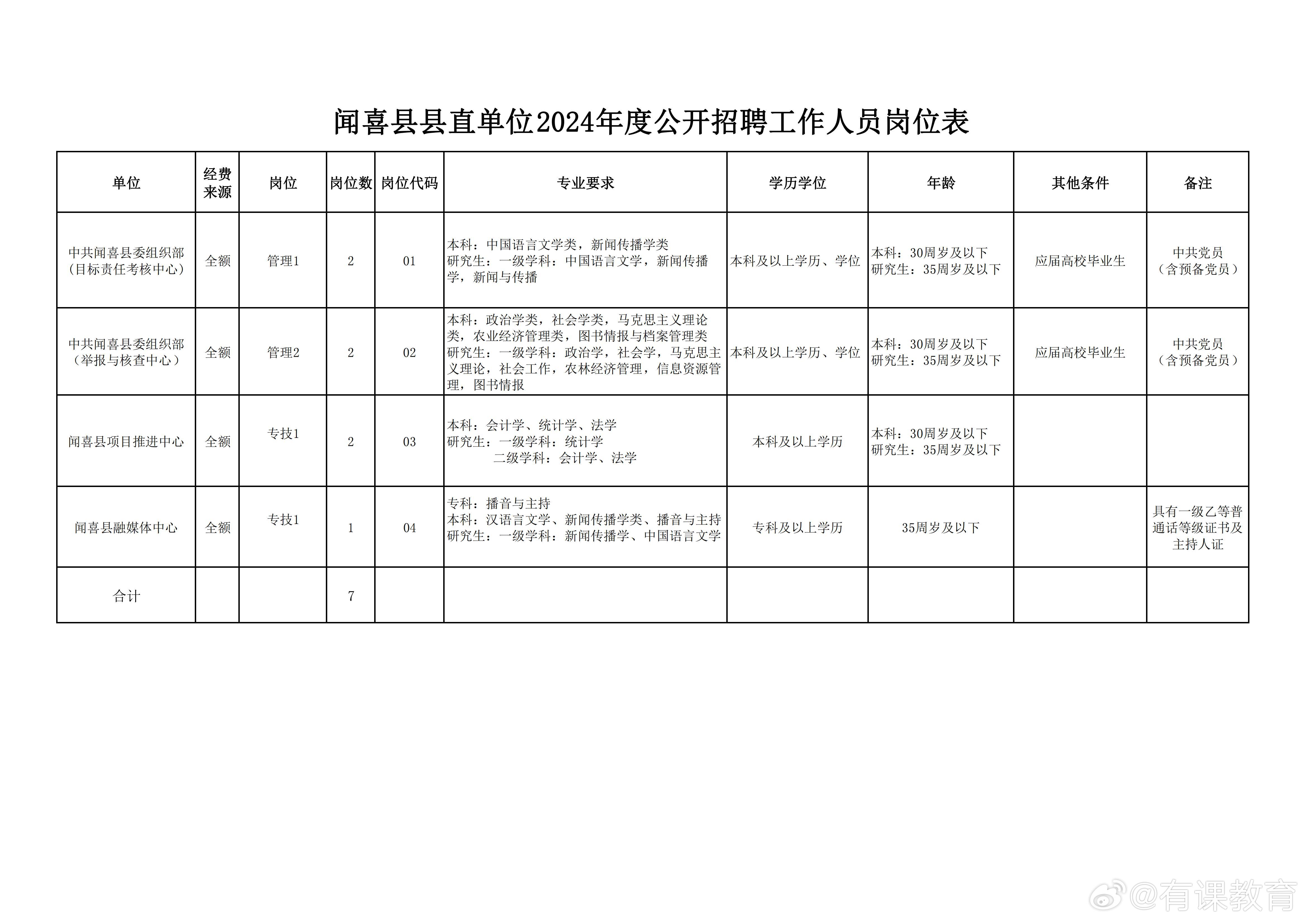 朝阳市图书馆最新招聘启事概览