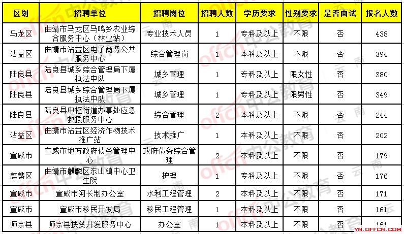 衡阳县卫生健康局最新招聘公告概览