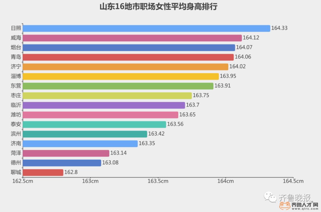 山东人身高揭秘，地理环境、饮食习惯、生活方式共同影响