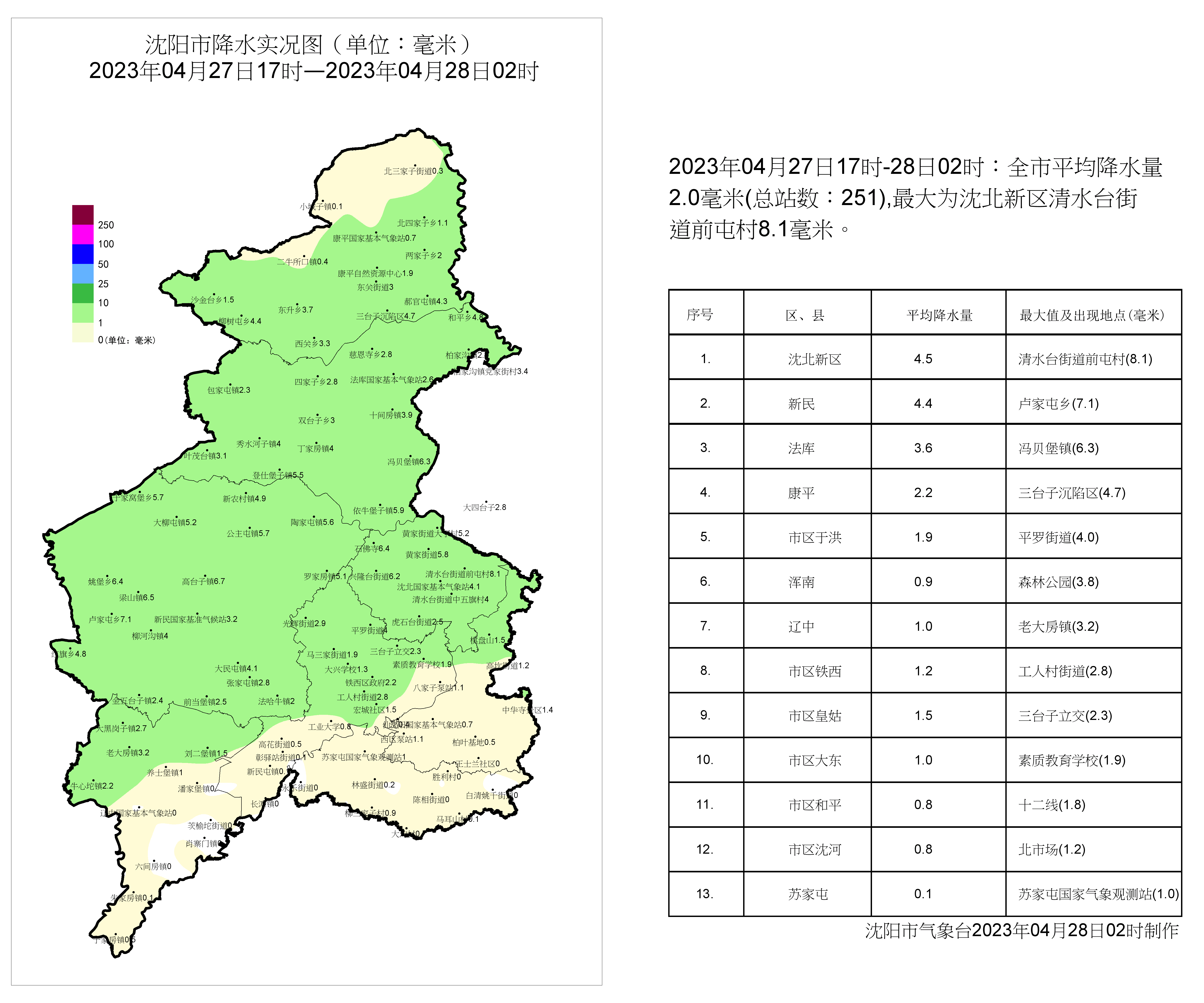 尼布村天气预报更新通知