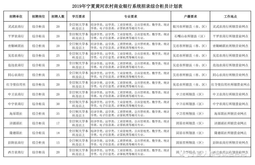 固原市交通局最新招聘概览