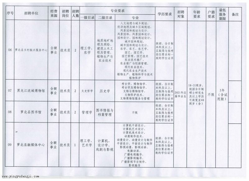 兴山区成人教育事业单位发展规划概览