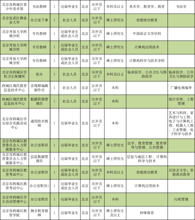 邗江区级托养福利事业单位招聘启事全景概览