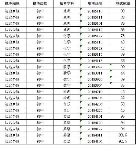 新化县文化广电体育和旅游局招聘启事概览