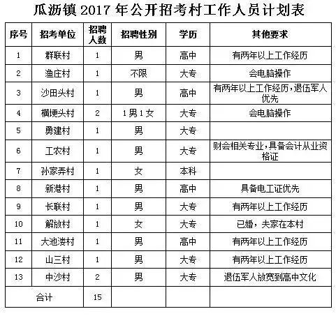 义桥镇最新招聘信息汇总