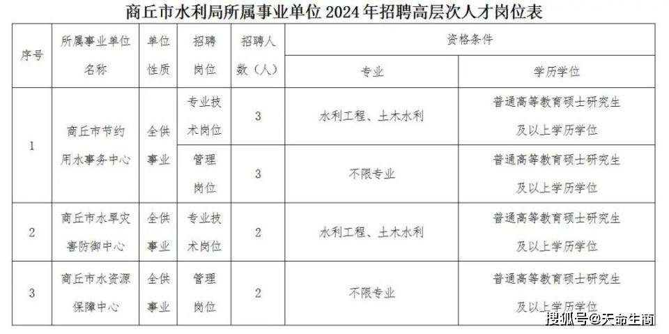 商丘市联动中心最新招聘概览