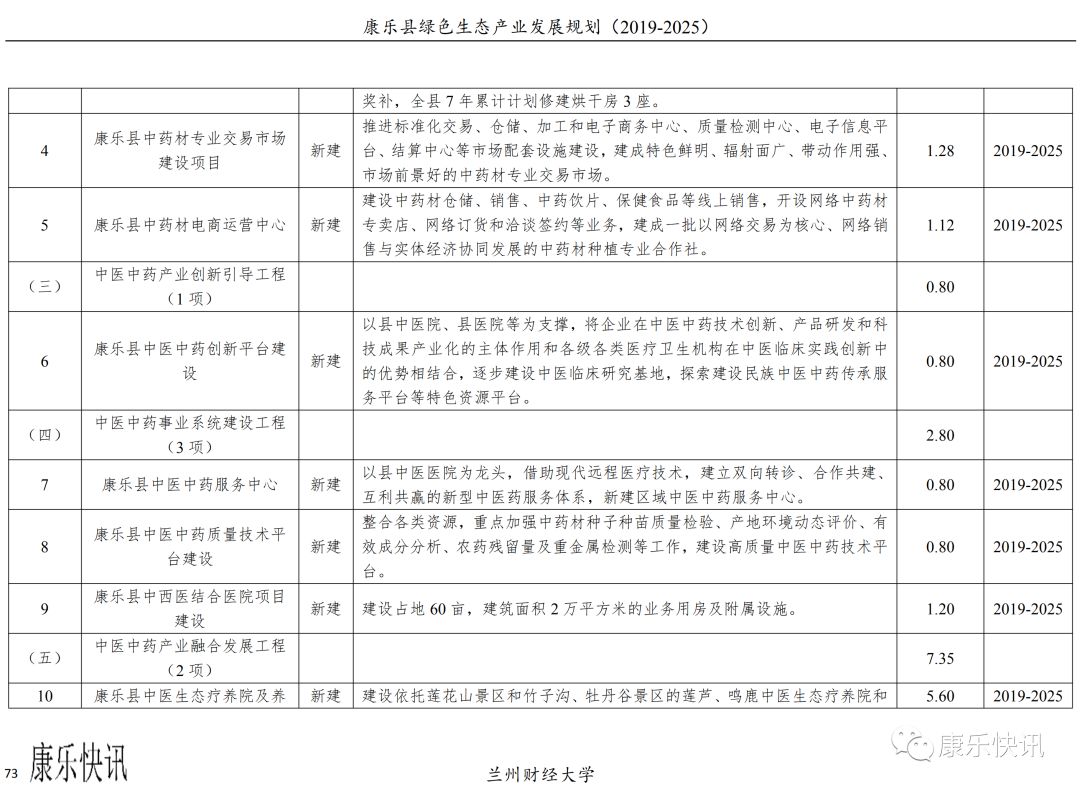 康乐县文化局发展规划展望，未来蓝图揭秘