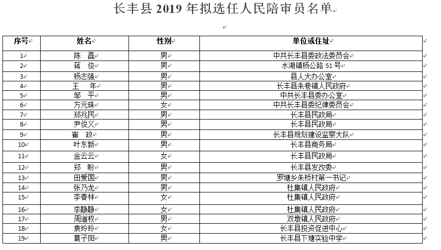 长丰县统计局人事任命完成，推动统计事业再上新台阶