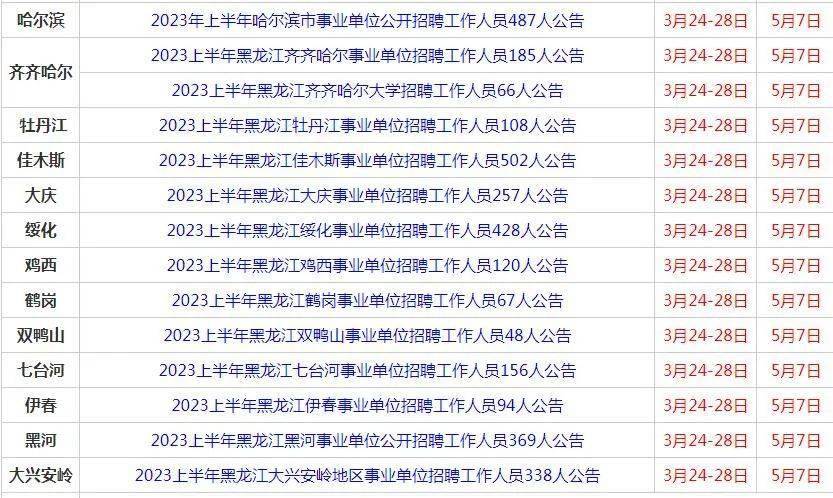 大庆市规划管理局最新招聘启事概览