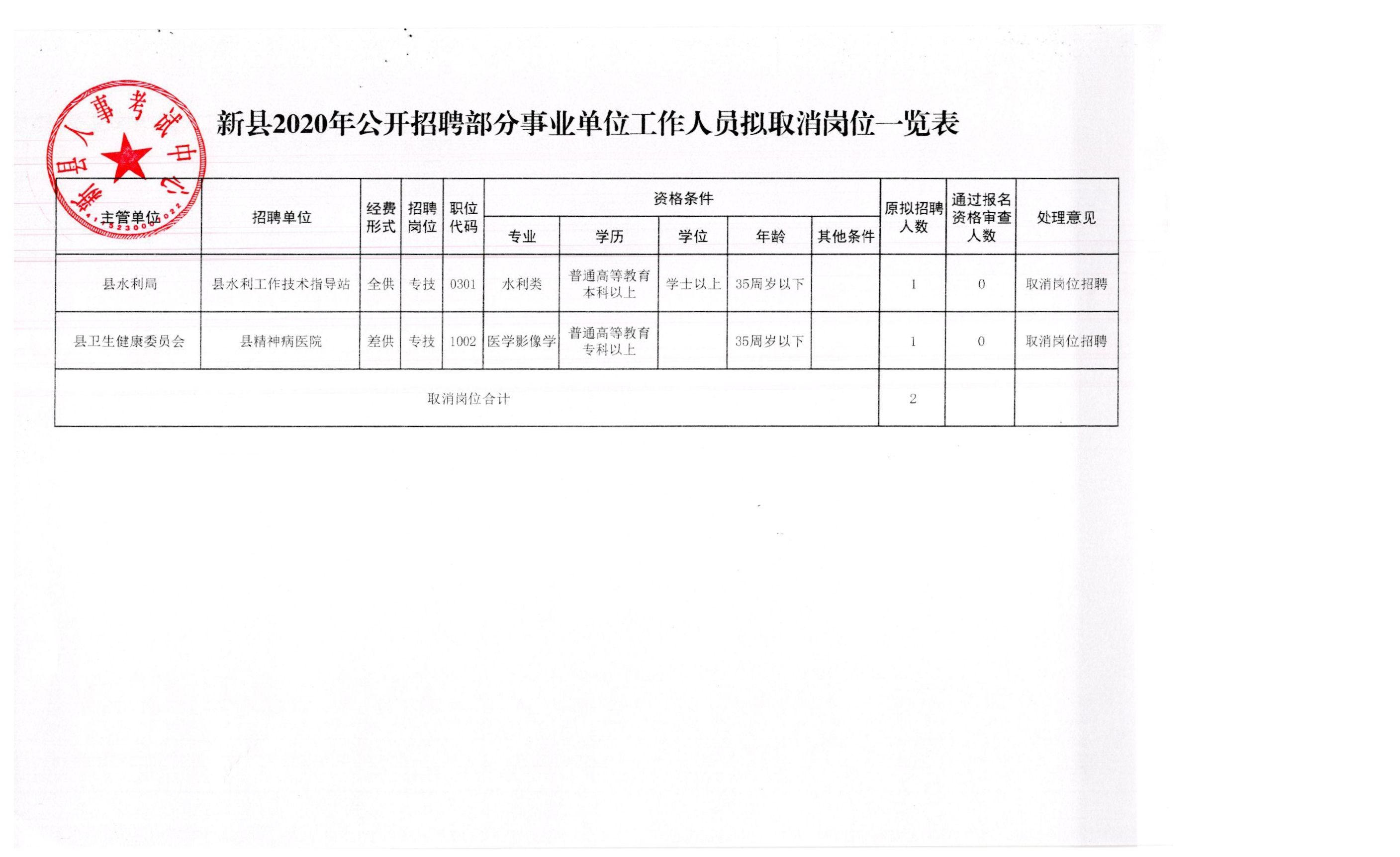 千山区应急管理局最新招聘公告概览