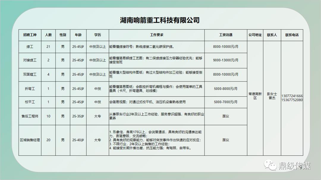 澜沧拉祜族自治县公路运输管理事业单位招聘启事全览