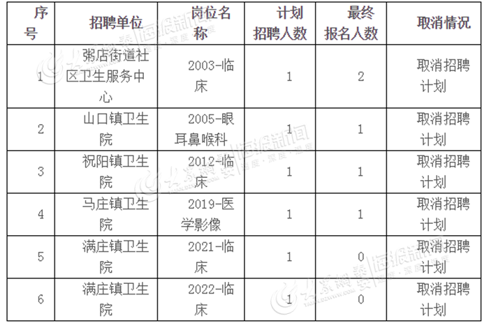 岱岳区特殊教育事业单位发展规划展望