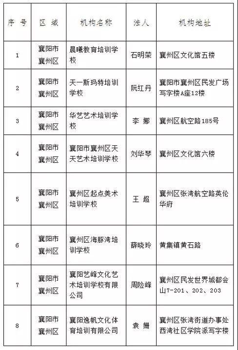 襄樊市教育局领导团队改革举措概览