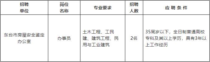 牟平区级公路维护监理事业单位招聘启事概览