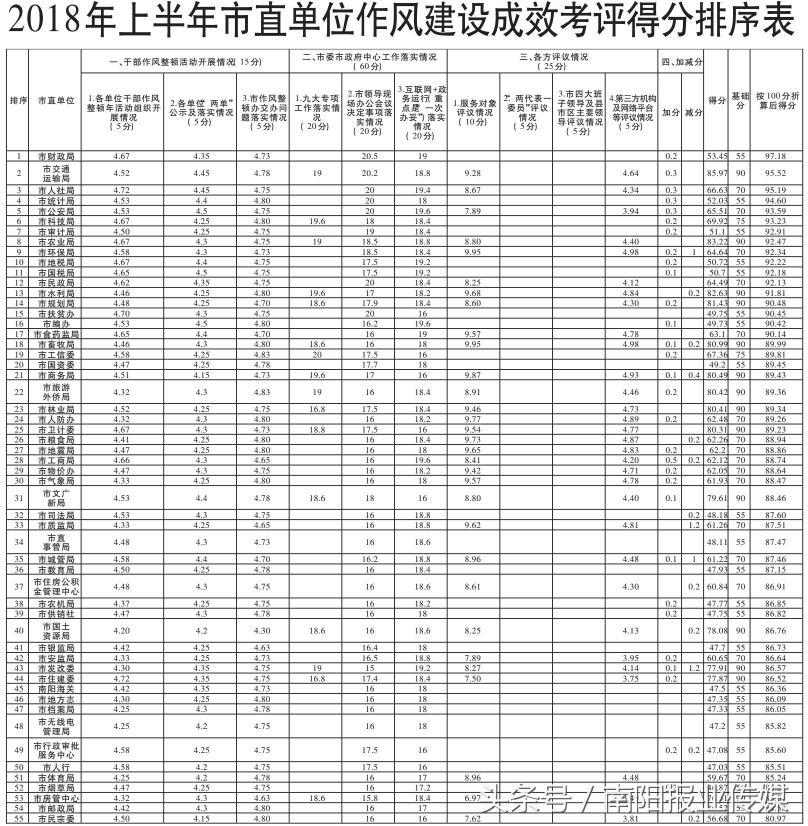 南阳市档案局最新招聘启事概览